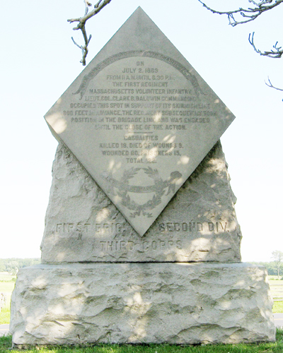 Rear view of the monument to the 1st Massachusetts Infantry at Gettysburg